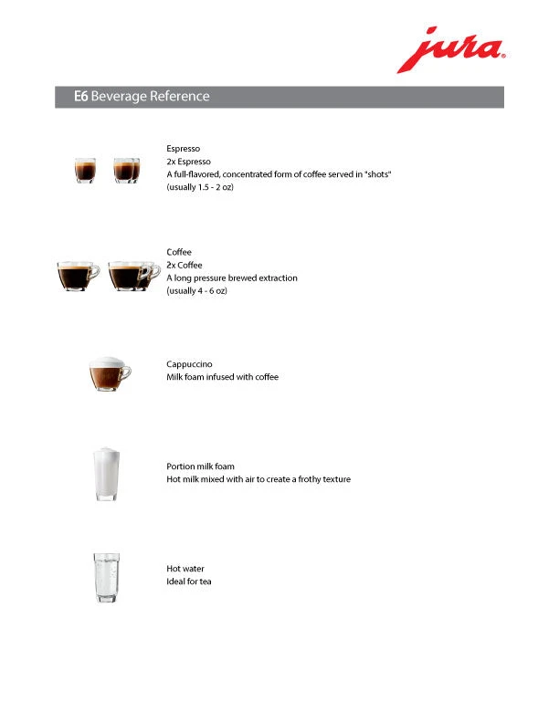 Refurbished JURA E6 Automatic Espresso Machine 7 Refurbished JURA E6 Automatic Espresso Machine - Image 5