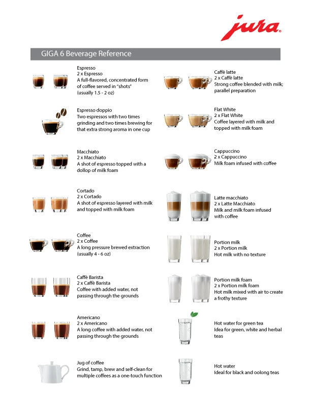 JURA GIGA 6 Espresso Machine 4 JURA GIGA 6 Espresso Machine - Image 2
