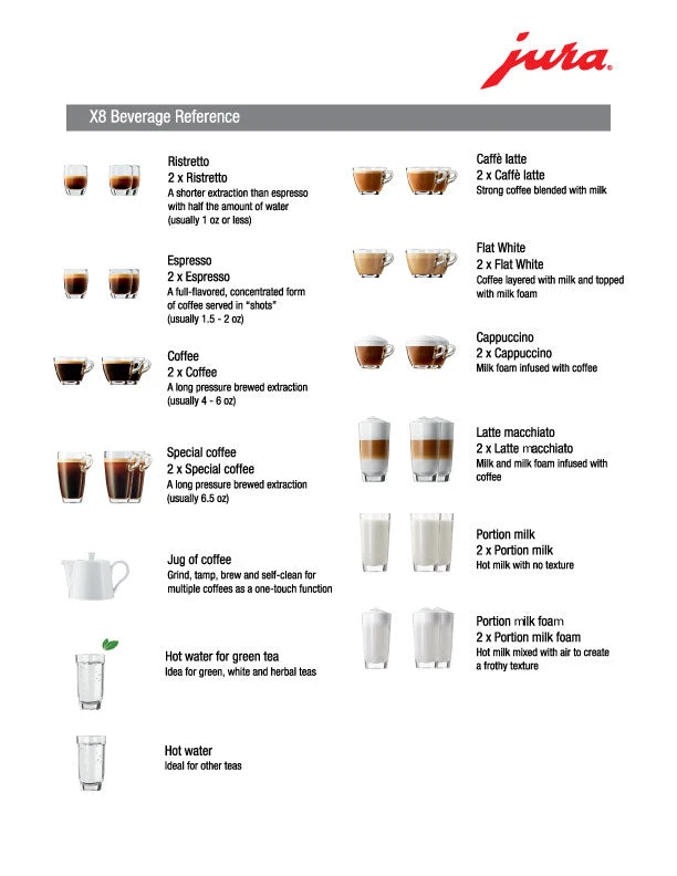 JURA X8 Platinum Espresso Machine 7 JURA X8 Platinum Espresso Machine - Image 5