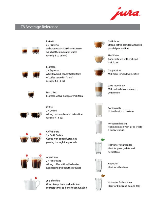 Refurbished JURA Z8 Espresso Machine 6 Refurbished JURA Z8 Espresso Machine - Image 4